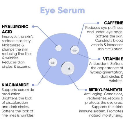 Eye Serum - Brighten/Soften/Moisturize - Rollerball